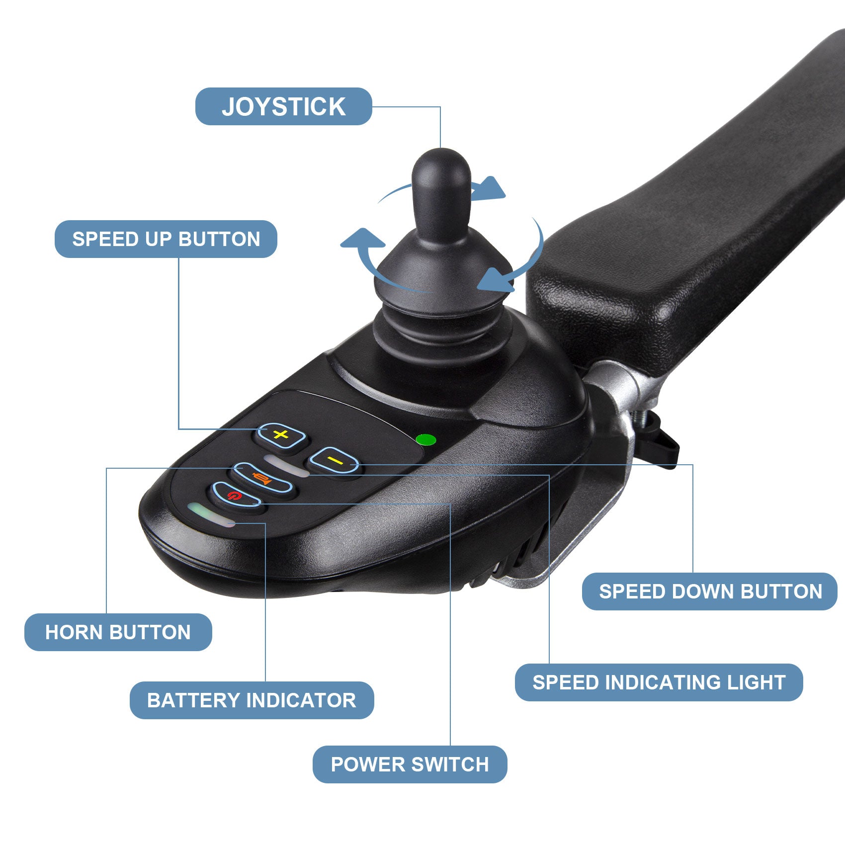 button function of transport wheelchair