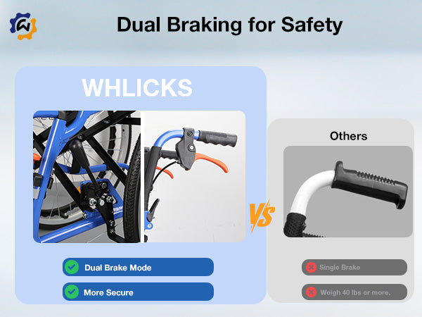 Whlicks wheelchair has dual braking for safety