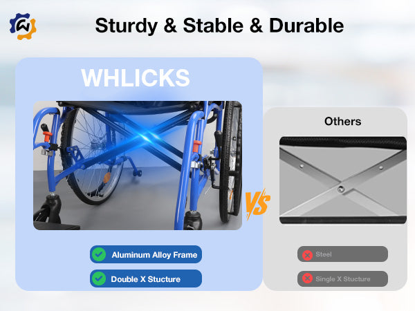Whlicks wheelchair is sturdy, stable and durable