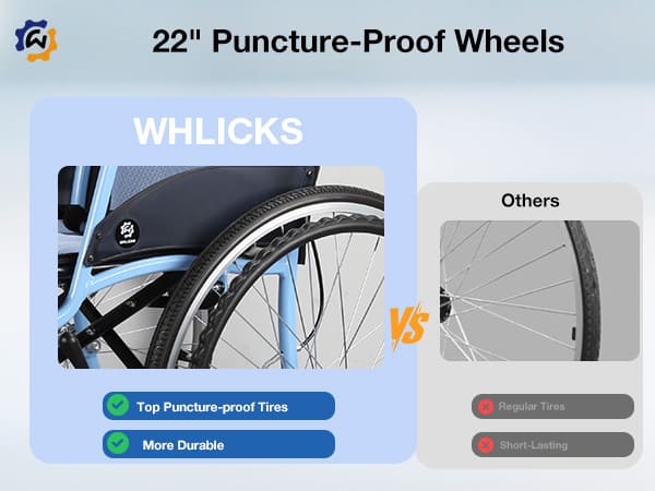 Comparison of WHLICKS puncture-proof wheels with other wheels on a light blue background.