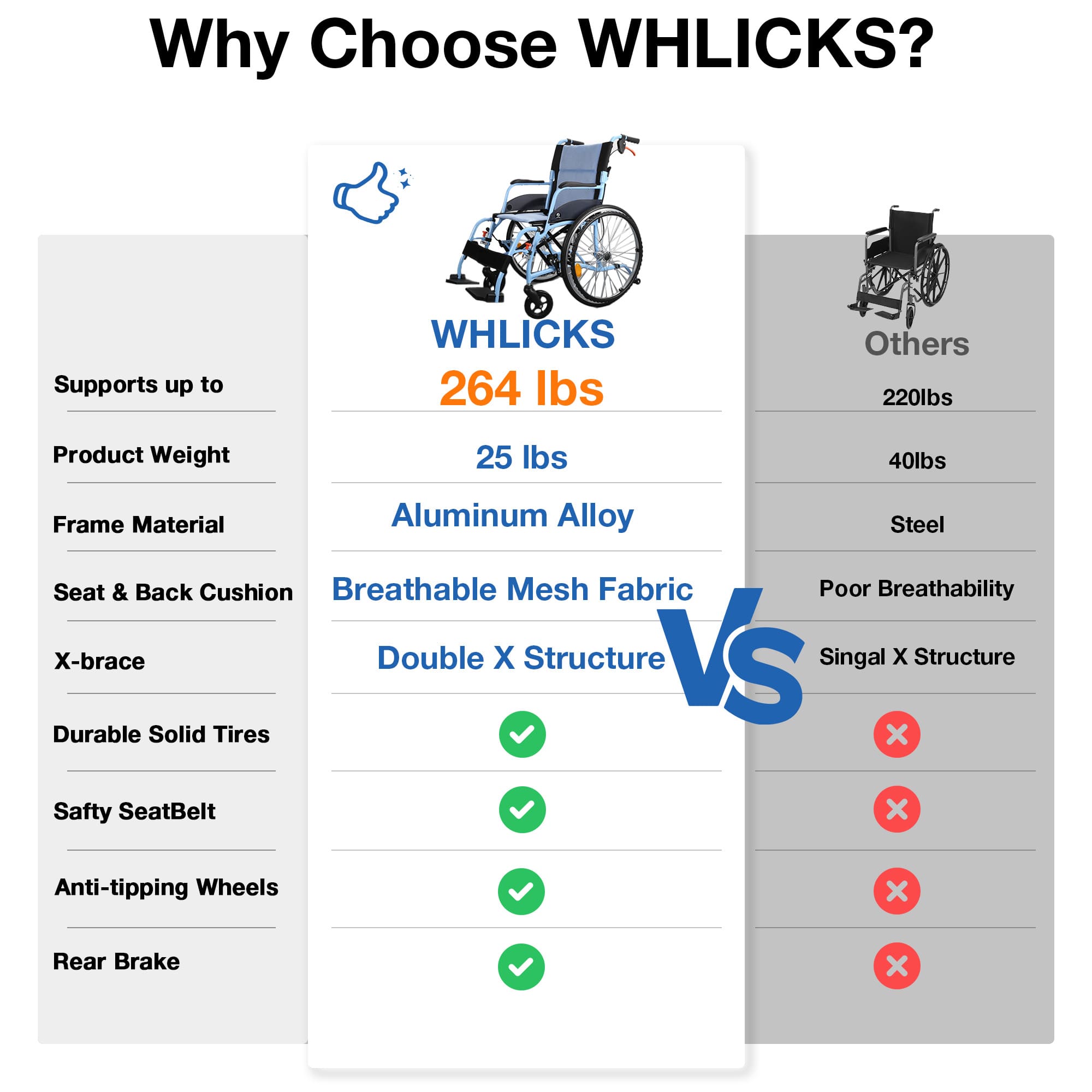 Lighter, Stronger,  More Durable Whlicks Wheelchair