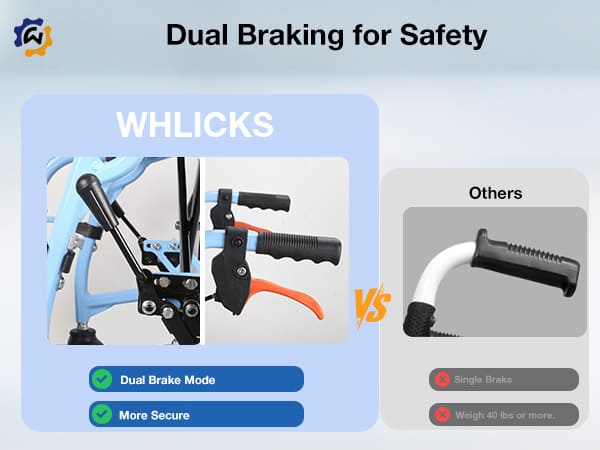 Comparison of WHLICKS dual braking system with other braking systems on a blue and gray background.