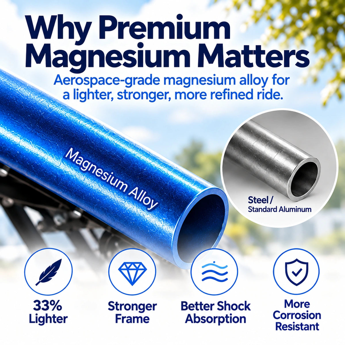 WHLICKS wheelchair frame material comparison highlighting magnesium alloy construction and a lightweight design.