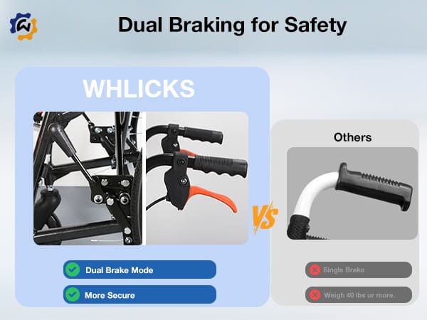 wheelchair for caregivers to push easily#color gray