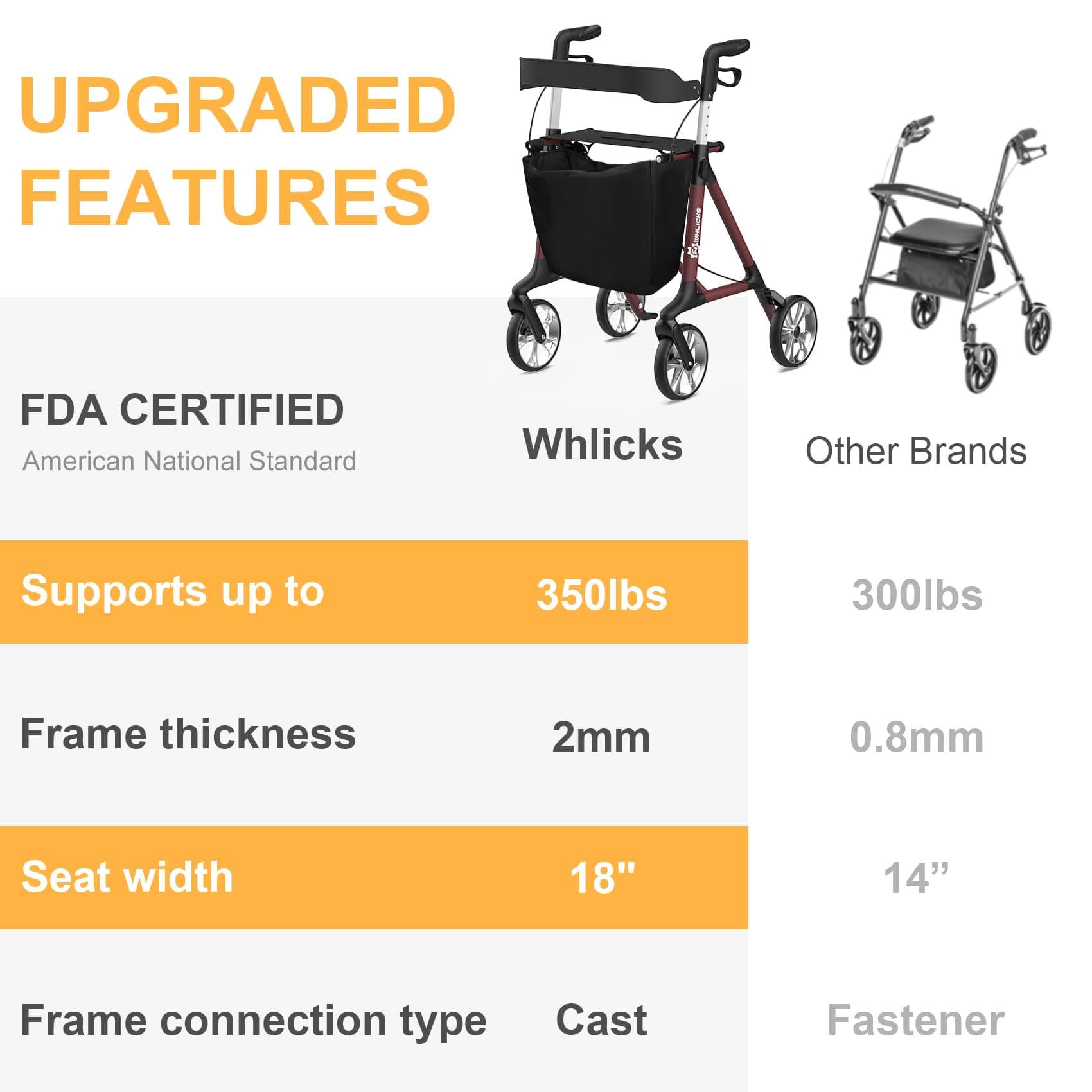 Comparison of Whlicks walker with other brands highlighting upgraded features#color_red