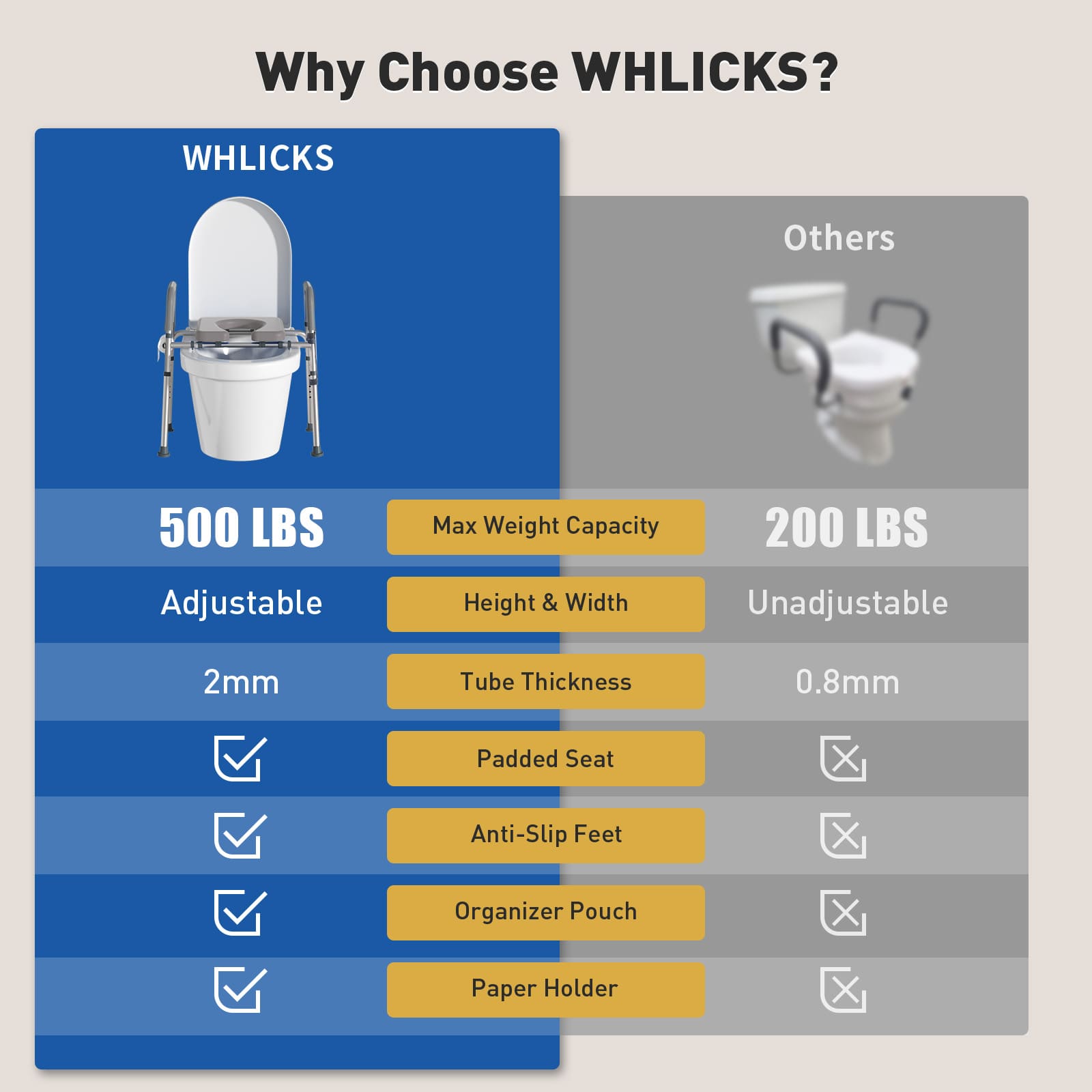 Comparison chart of WHLICKS product features versus 'Others' on a blue and gray