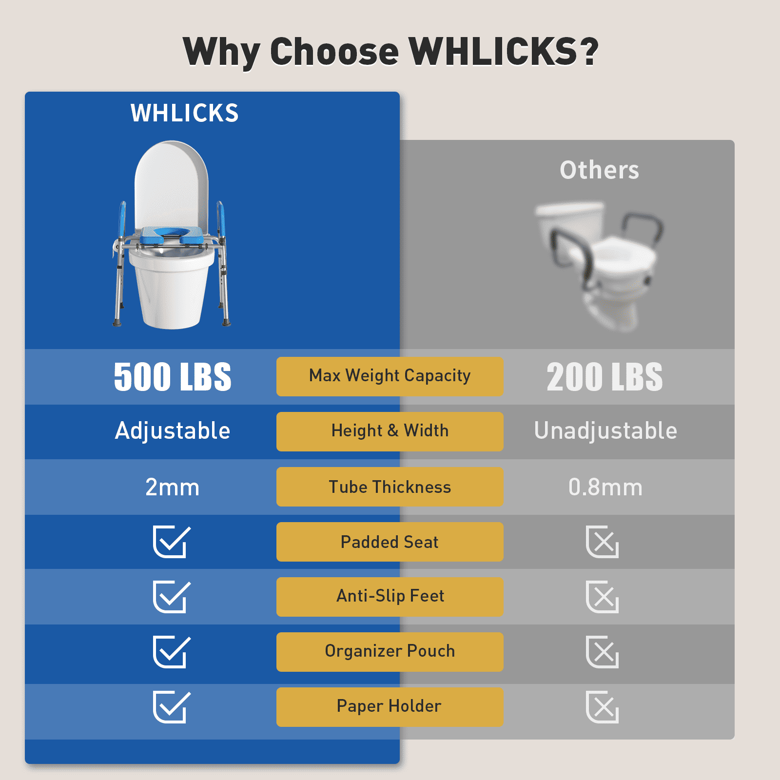 Compared with other brands, WHLICKS product features adjustable and stronger tubes