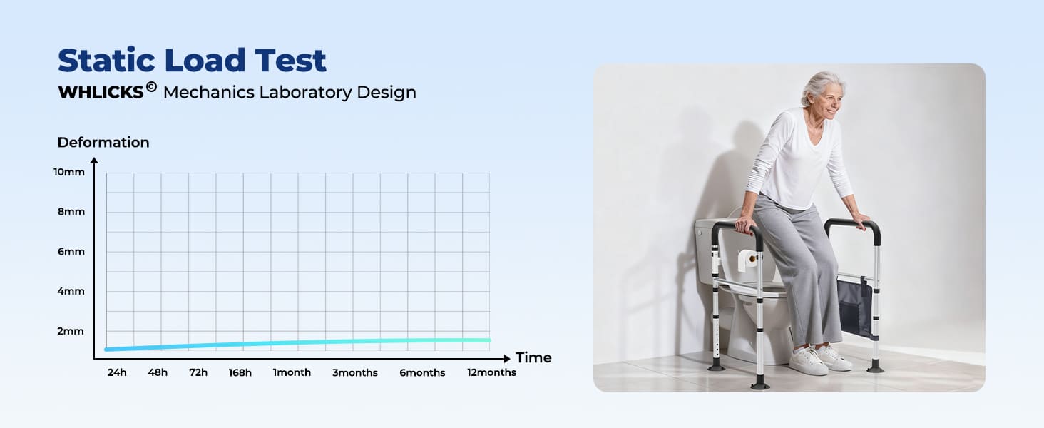 WHLICKS toilet safety rails in use by a woman, shown with a graph on a blue background highlighting stability and safe support.