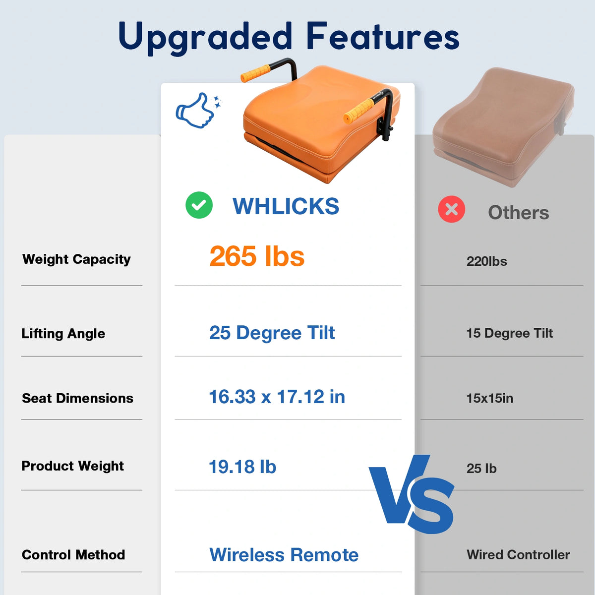 Comparison chart featuring the WHLICKS orange electric chair lift assist and product specifications for capacity, lifting angle, and seat size.