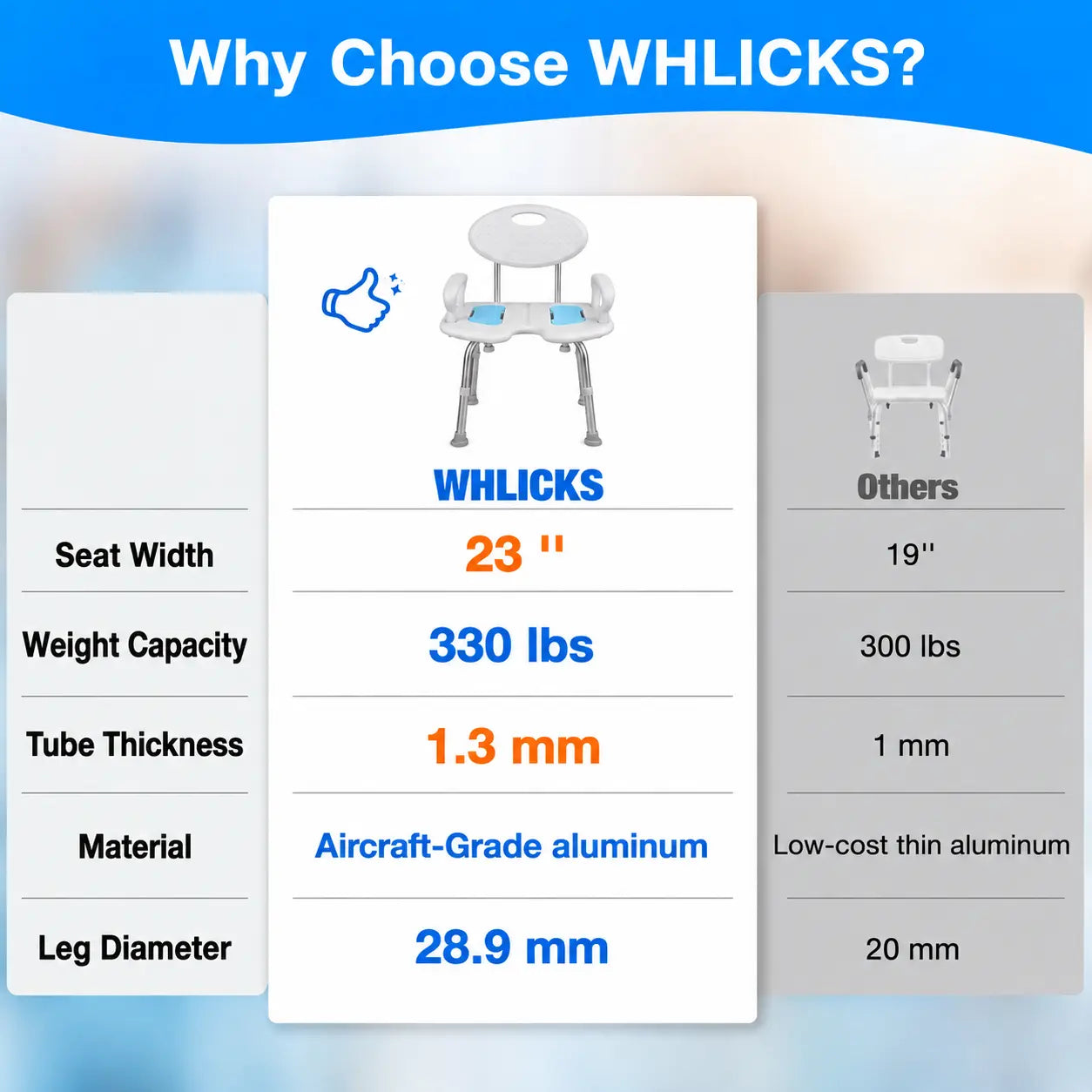 Extra-Wide Adjustable Shower Chairs for Seniors & Bariatric Users