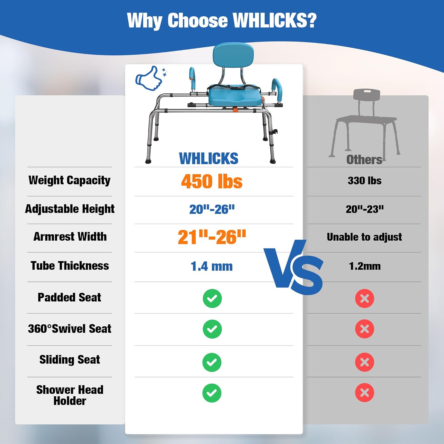 why is whlicks#color_cerulean