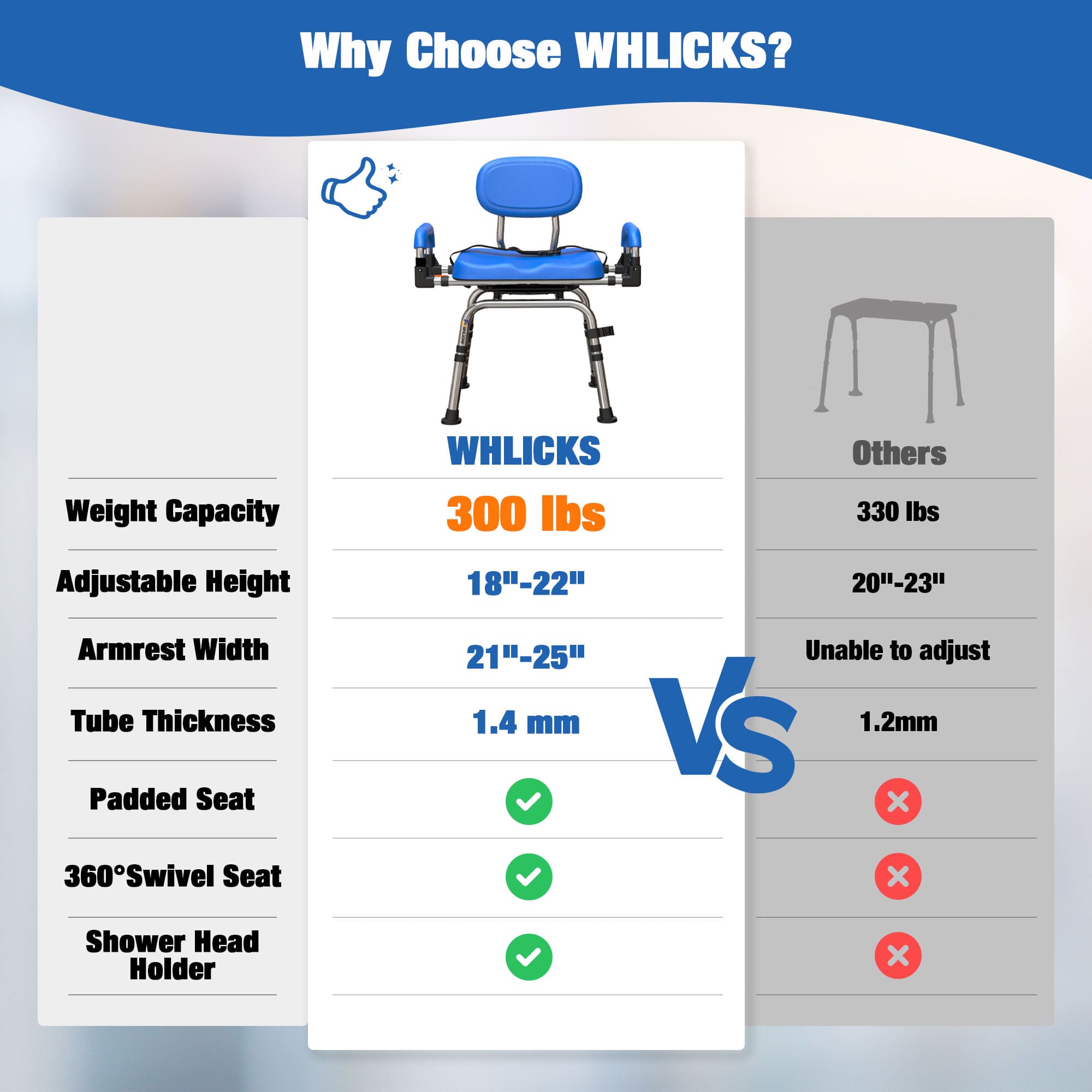 WHLICKS Swivel Shower Chair Set – Safe & Adjustable Bath Seats for Seniors