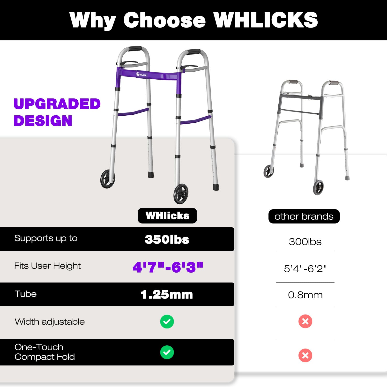 Narrow Folding Walker with Wheels – Lightweight Adjustable Aluminum Walker for Seniors & Disabled