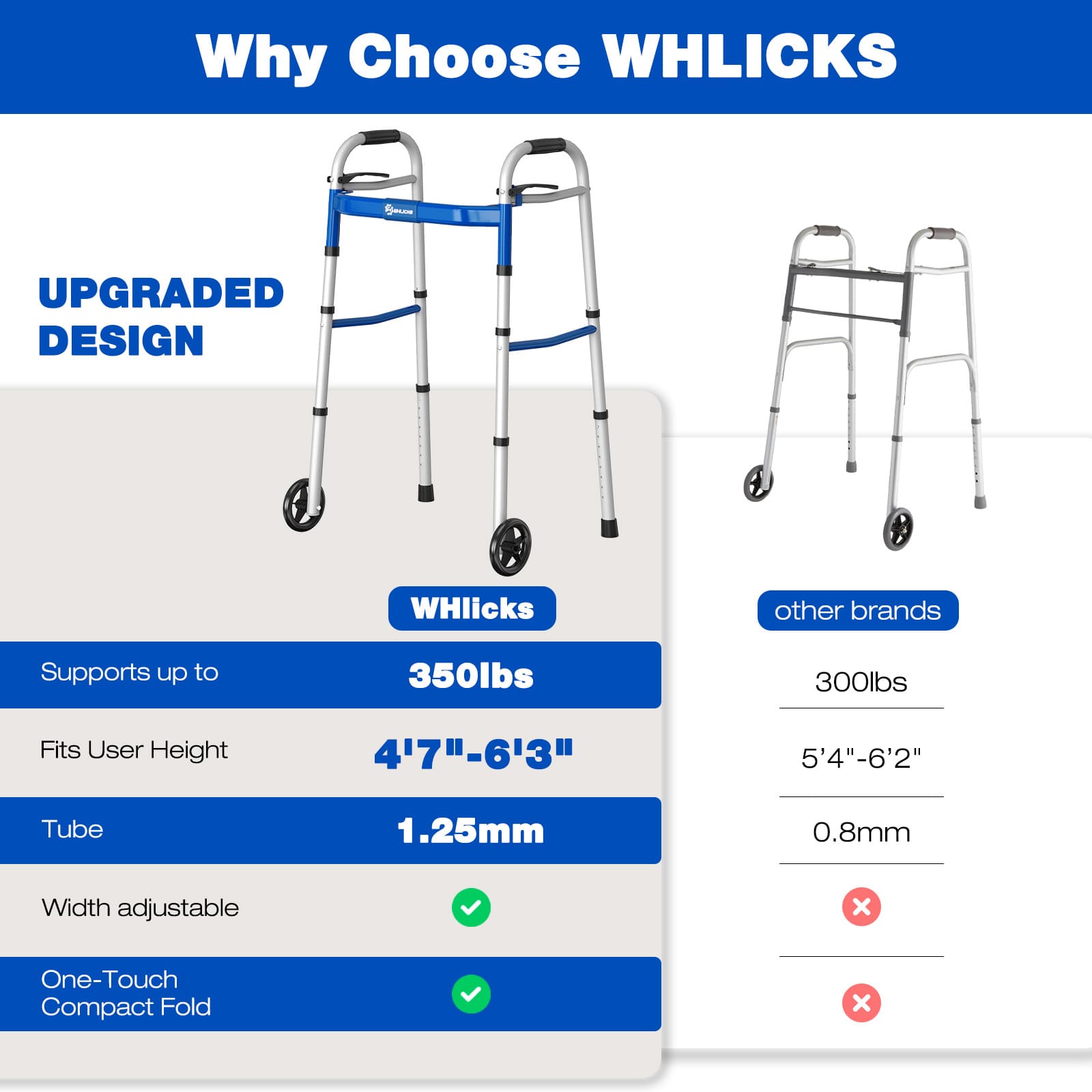comparison of WHLICKS walker with other brands