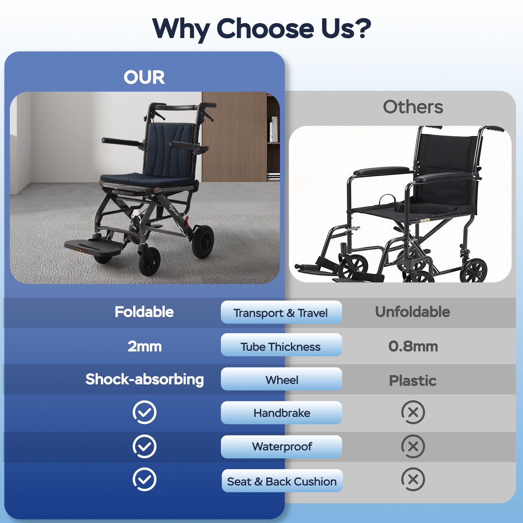 2-in-1 Transport Wheelchair & Shower Chair
