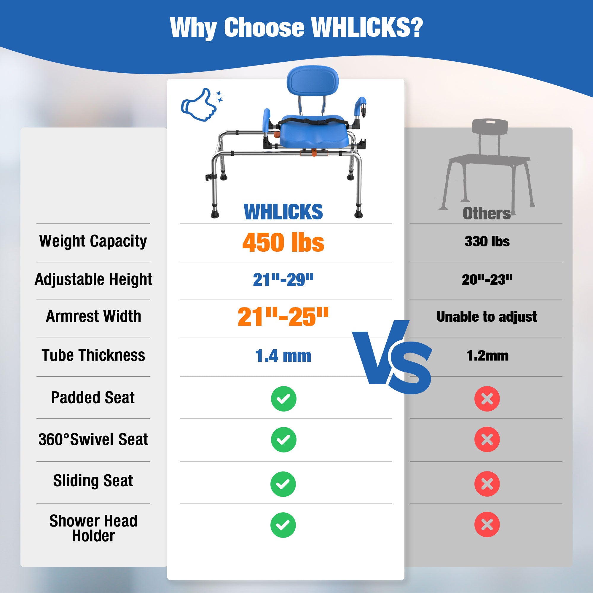 why choose whlicks shower seats
