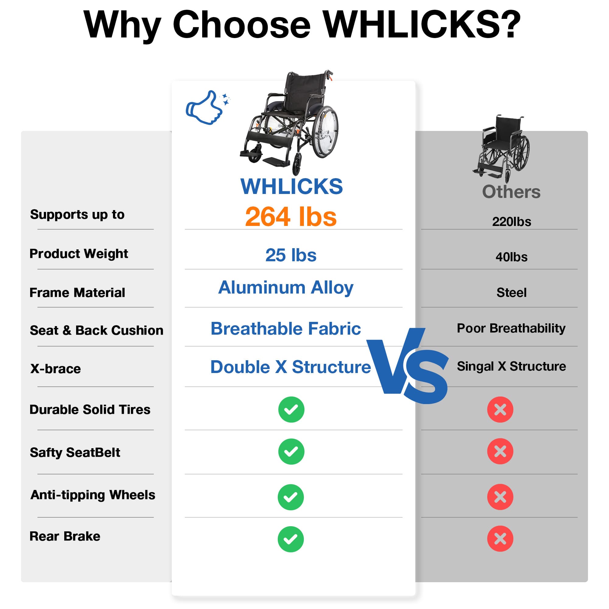 why choose whlicks wheelchair