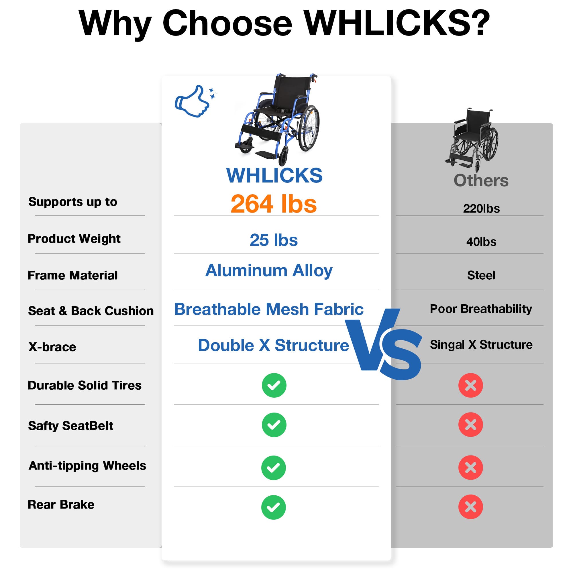 Comparison chart of WHLICKS wheelchair vs. others on various features#color_blue