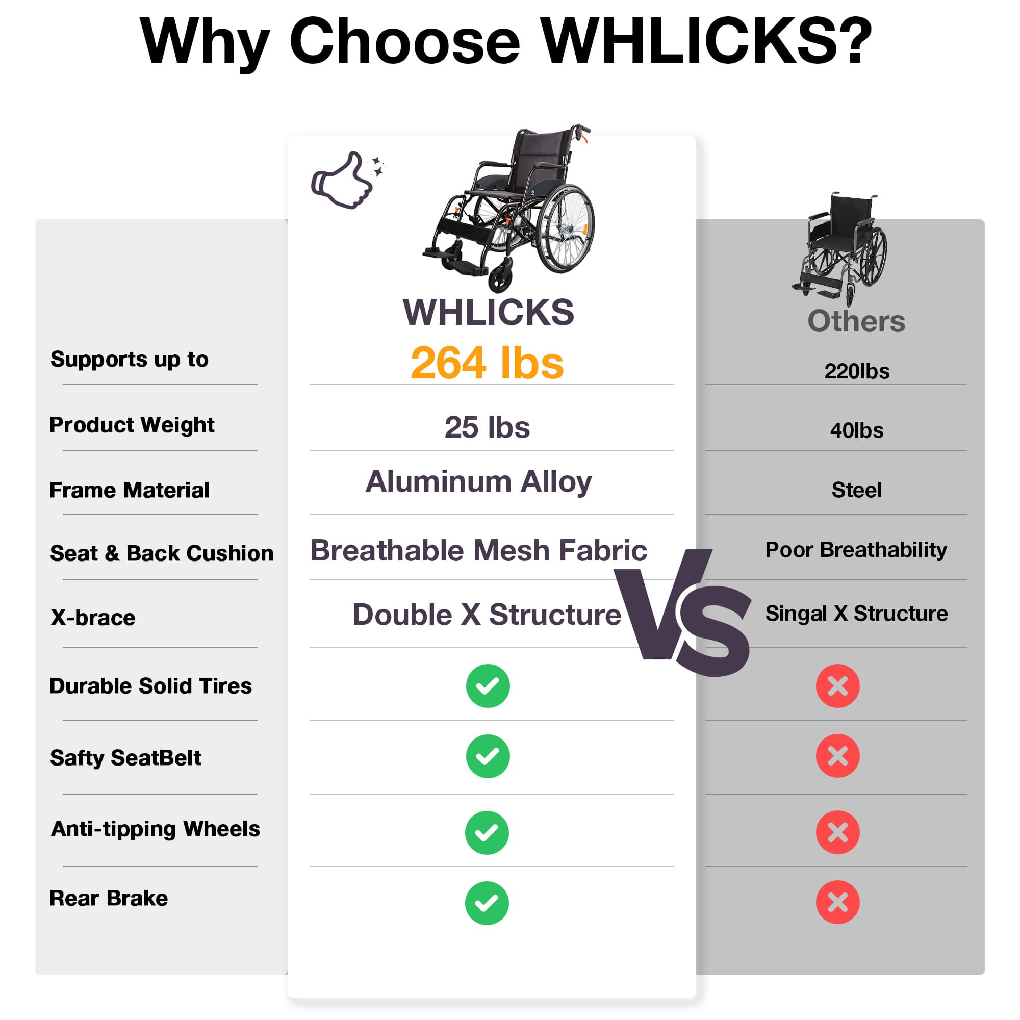 Manual Wheelchair – Lightweight, Foldable & Portable, 264 lb
