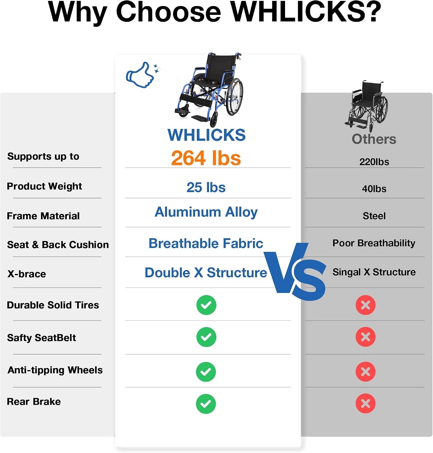 Premium Manual Wheelchair – 6 Colors, Lightweight & Ergonomic