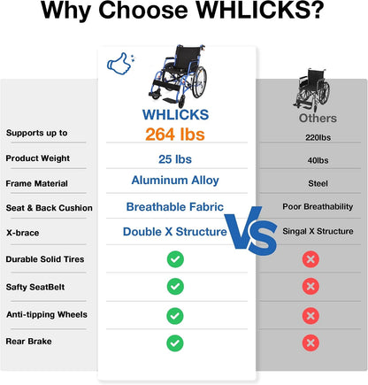 Premium Manual Wheelchair – 6 Colors, Lightweight & Ergonomic