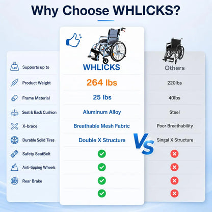 Whlicks Premium Manueller Rollstuhl – 5 Farben, Leicht & Ergonomisch