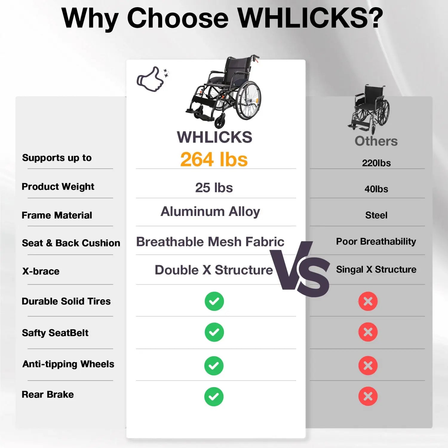 Lightweight Manual Wheelchair with Quick-Release Wheels