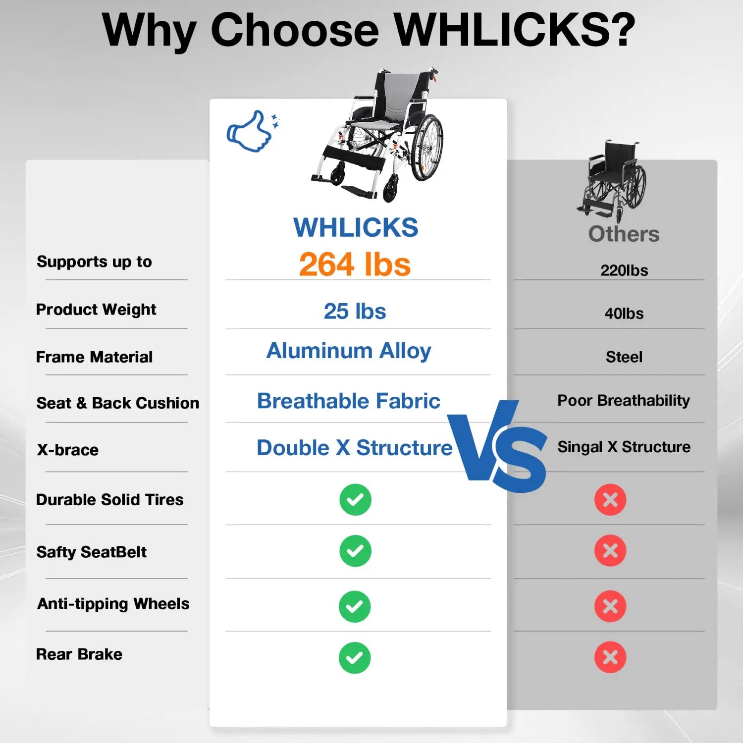 Lightweight Manual Wheelchair with Quick-Release Wheels
