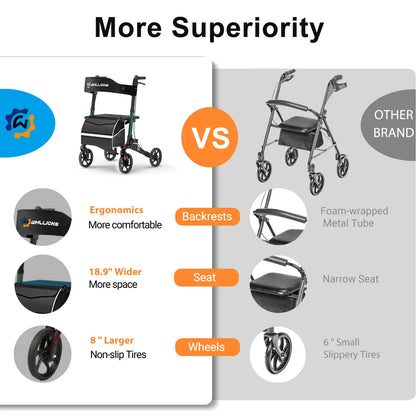 3-in-1 Heavy-Duty Foldable Rollator with Adjustable Handle Height, Supports 450 lbs