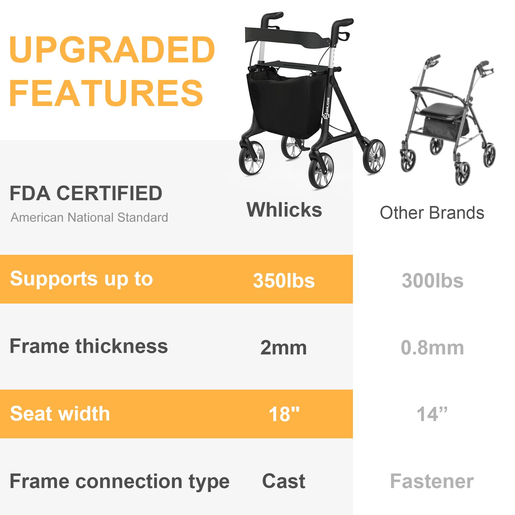 Heavy Duty Rollator Walker for Seniors, Lightweight 16 lbs, Foldable with Seat