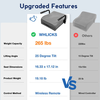 Comparison chart featuring the WHLICKS gray electric chair lift assist and product specifications for capacity, lifting angle, and seat size.