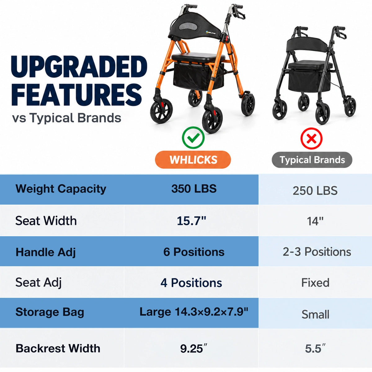 Foldable Rollator Walker with Seat, 8" Wheels & 350 lb Capacity