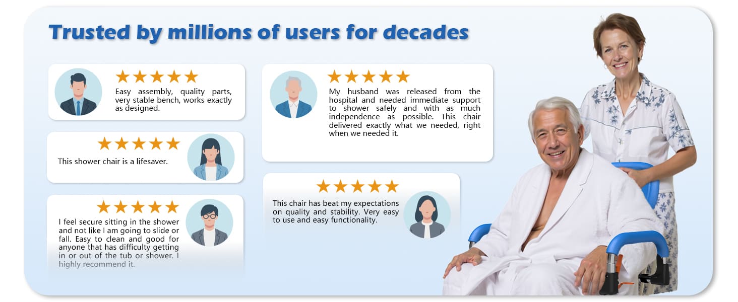 Whlicks is trusted by millions of users for decades
