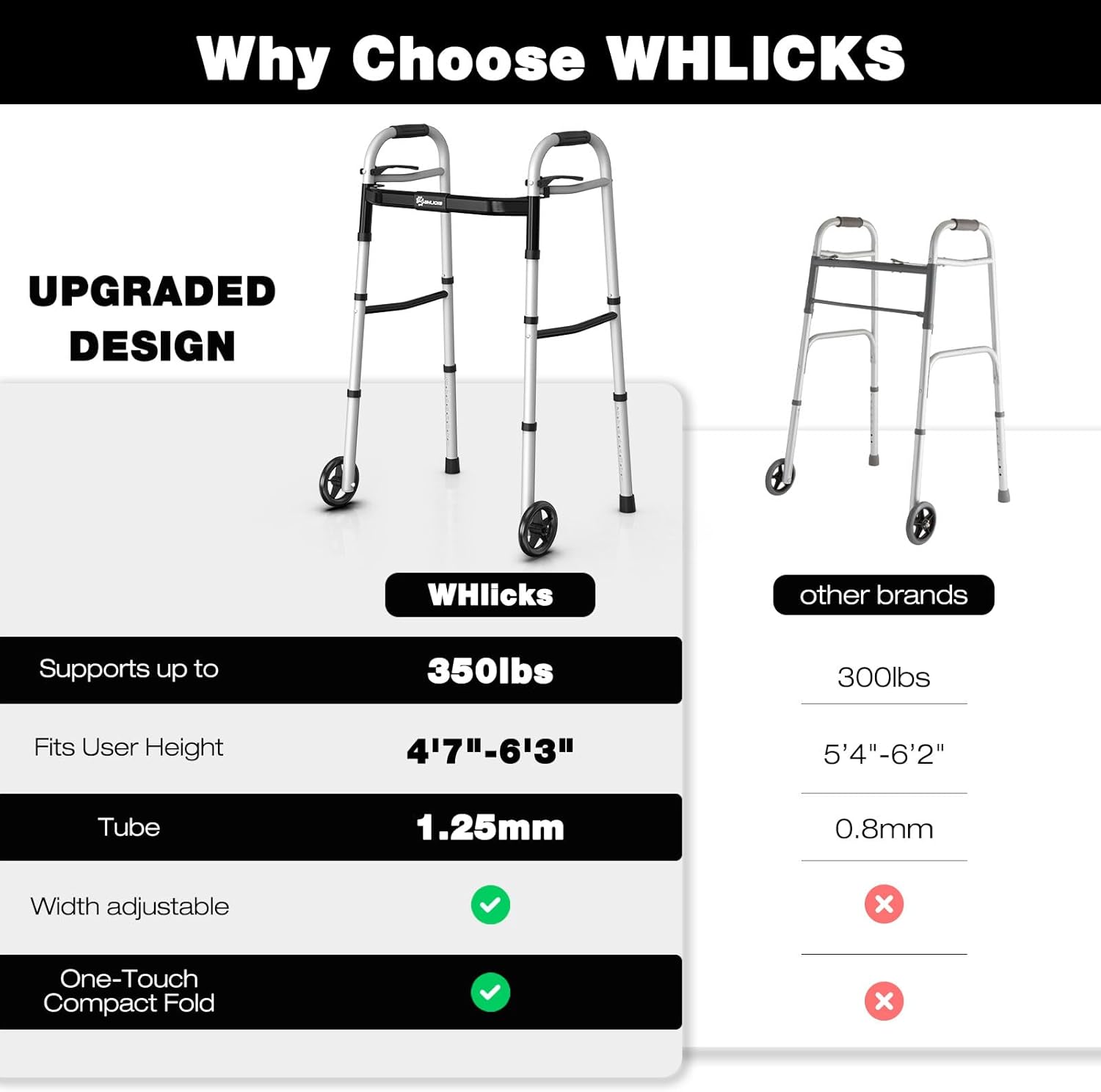 Folding Walker for Seniors – Lightweight Aluminum Walker with Adjustable Height &Width