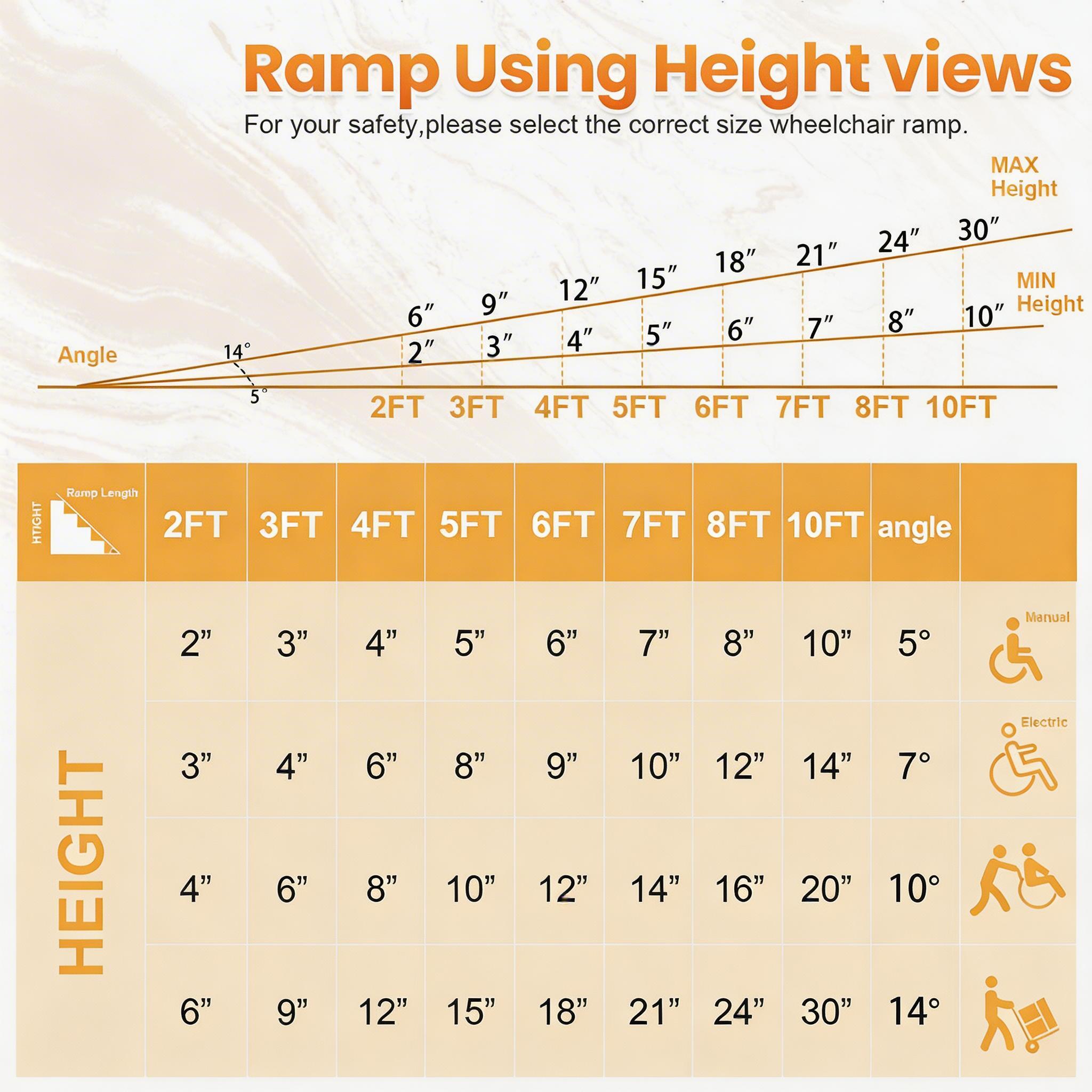 Portable 6-10FT Aluminum Ramp for Wheelchairs & Mobility Scooters