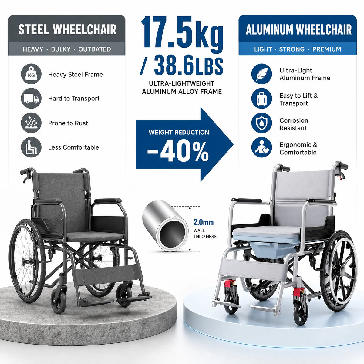 3-in-1 Self-Propelled Shower Commode Wheelchair