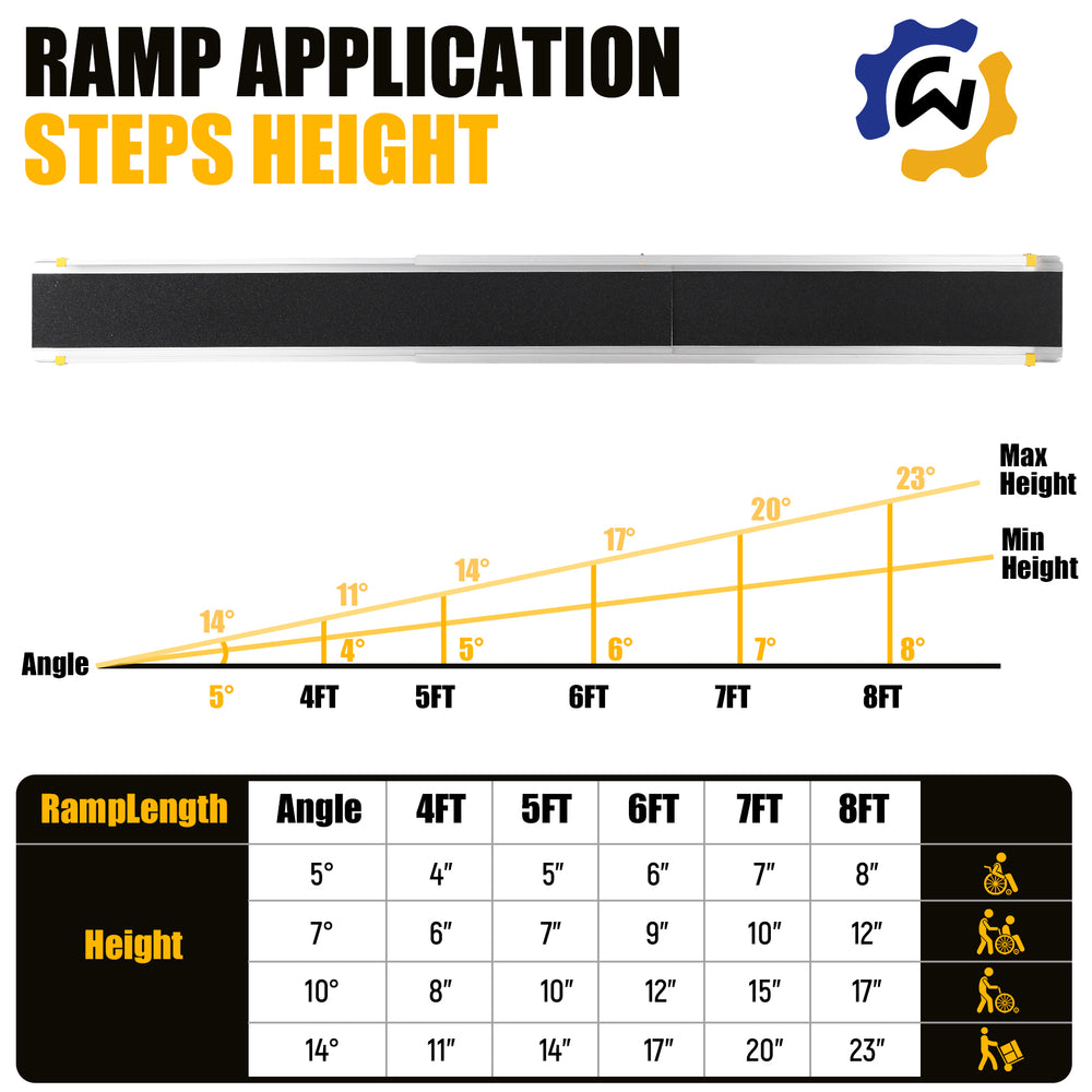Telescopic Wheelchair Ramp – Adjustable, Portable & Anti-Slip, 600lbs ...