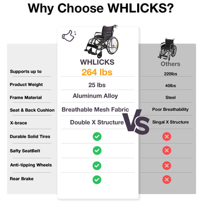 best manual wheelchair